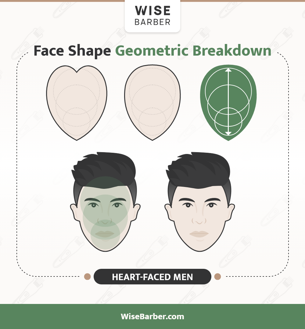 Heart Face Shape Geometric Breakdown