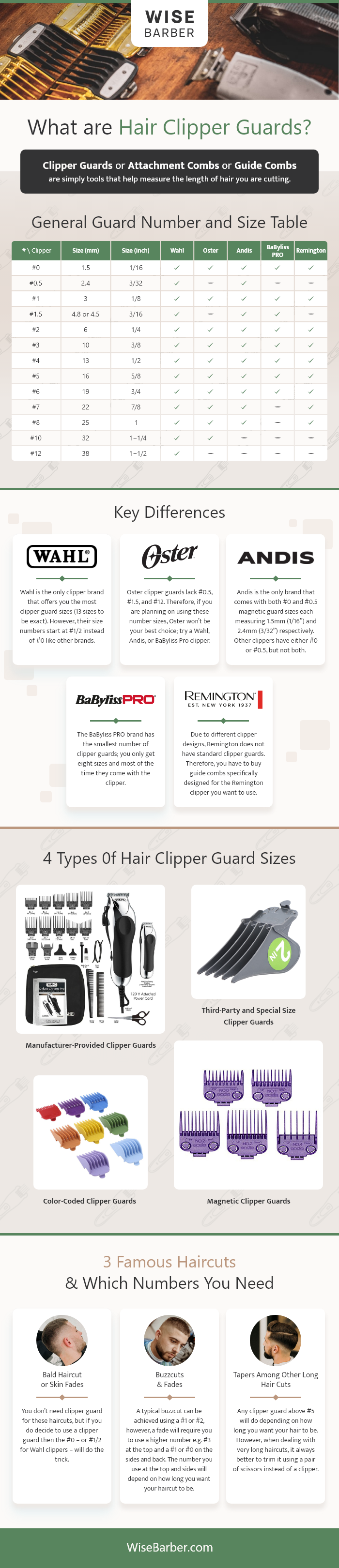Hair Clipper Size Guards Infographic WiseBarber